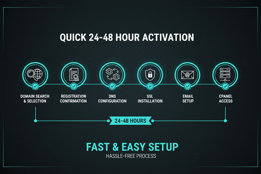 Proceso de Activación