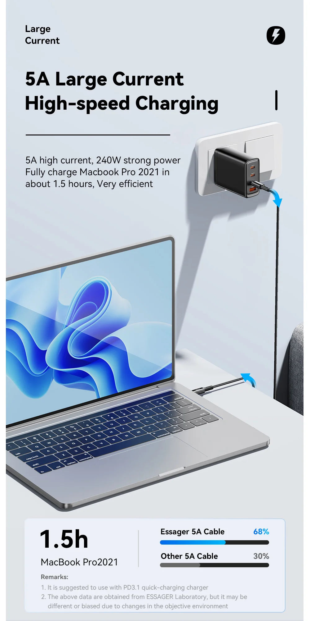 USB-C to USB-C Cable 240W - Ultra Fast Charging Cable 6A PD | Gaming Laptops & High-Power Devices