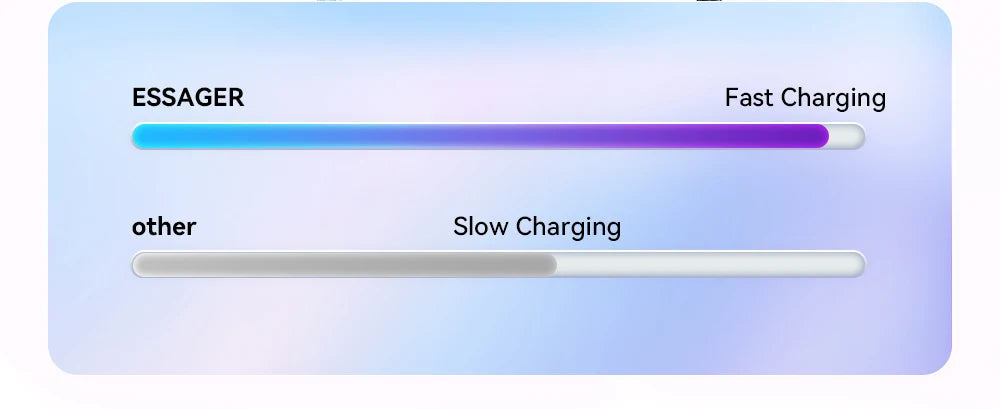 USB-C to USB-C Cable 100W - 5A Fast Charging, Braided