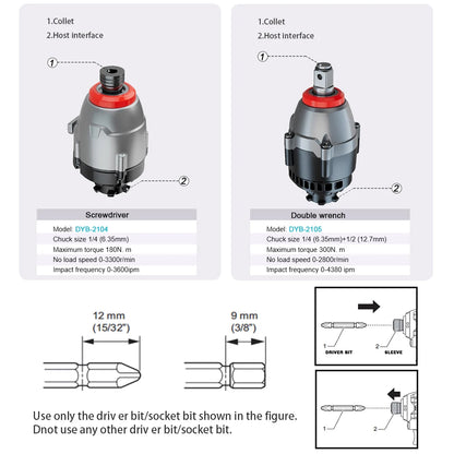 Kit de Herramientas Eléctricas Multiusos Sin Escobillas de 21 V – Taladro, Sierra, Pulidora y Más | 13 Configuraciones