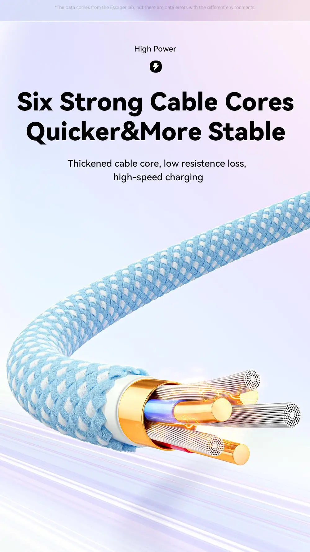 USB-C to USB-C Cable 100W - 5A Fast Charging, Braided