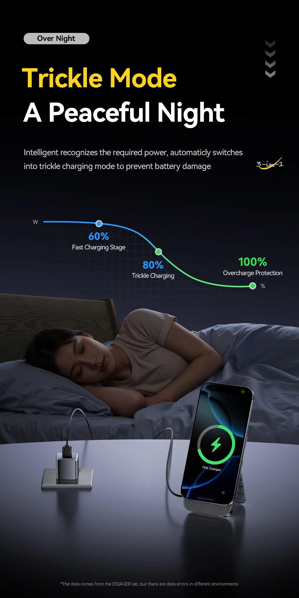 3-in-1 Wireless Charger Stand - 15W MagSafe Fast Charging for iPhone, AirPods & Apple Watch