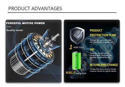 Kit de Herramientas Eléctricas Multiusos Sin Escobillas de 21 V – Taladro, Sierra, Pulidora y Más | 13 Configuraciones